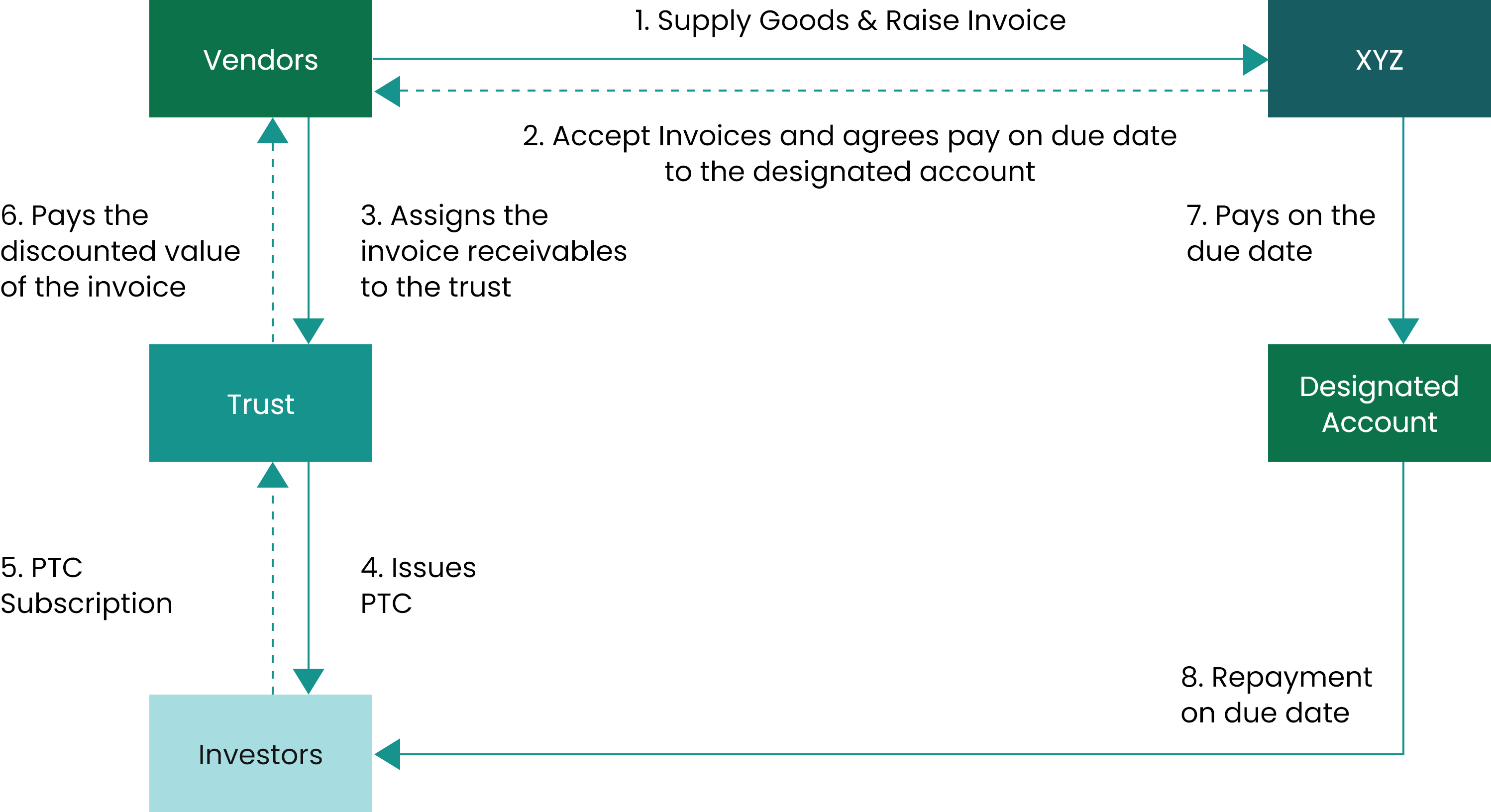 transaction-structure